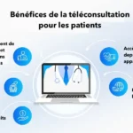 Bénéfices de la Téléconsultation